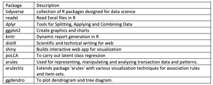 Proposed R packages
