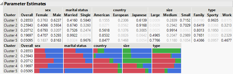 Latent class analysis example