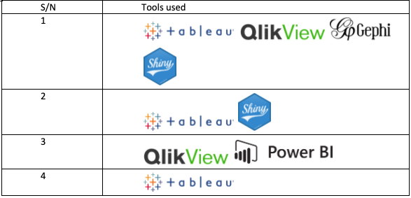 Sample data to explain association rule mining