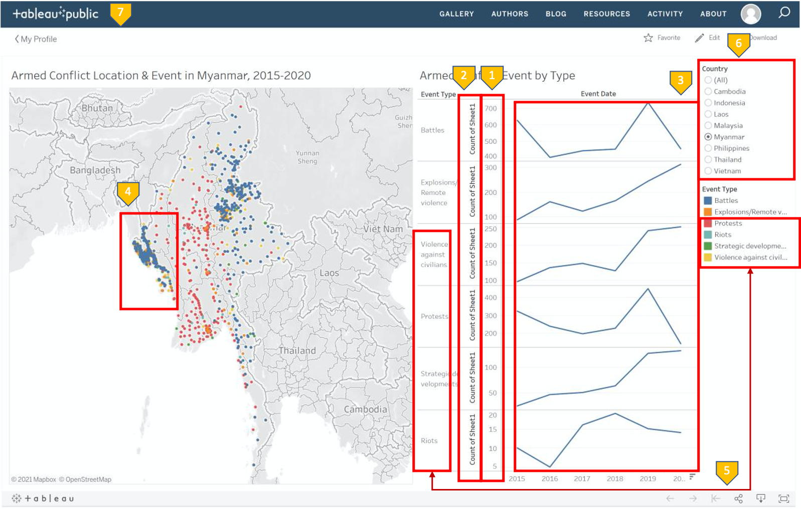 original visualisation